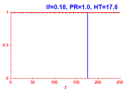 Survival probability